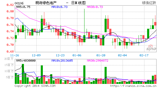 北京人口1.69亿_为什么北京控制人口总会失败(2)