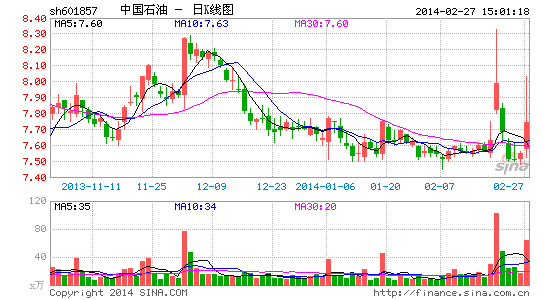 女富豪刘迎霞搭上中石油 曾令旗下基金起死回
