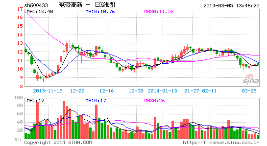 冠豪高新:发票用无碳复写纸产能将大增|冠豪高