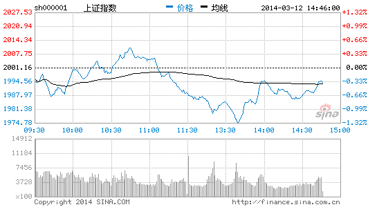 博彩概念低迷 姚记扑克跌停|大盘|股市|股票