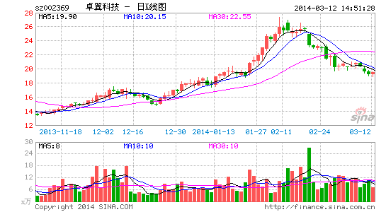 卓翼科技进入小米产业链 生产移动电源等产品