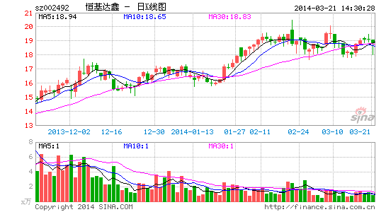 恒基达鑫与绿能高科战略合作 发力清洁能源|恒