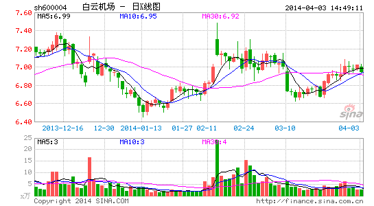 ƻ2013꾻18.8%103.7Ԫ