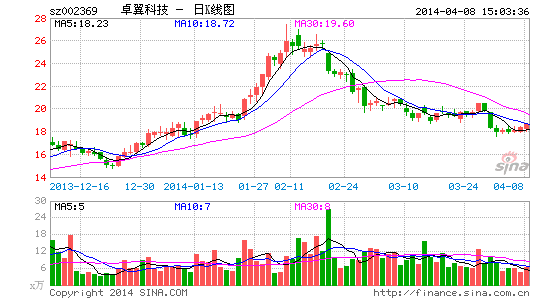 ׿Ƽȥ5.5%10ת101.1Ԫ