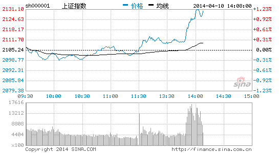 今日沪深两市主力资金流向|大盘|股市|股票