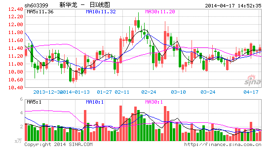 »ȥ꾻»39%10ת40.33