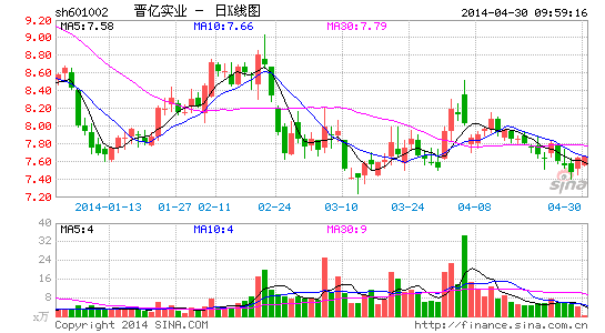 晋亿实业销售转型发力O2O 打造专业五金平台