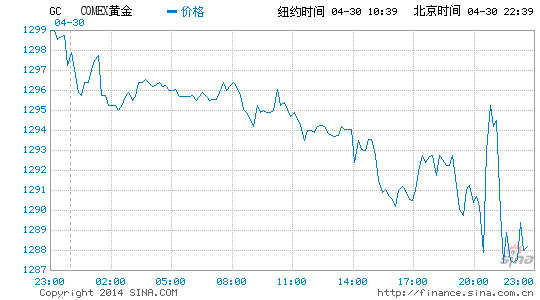 gdp通胀_维持利率在1 不变 上调下半年通胀 GDP预期(2)