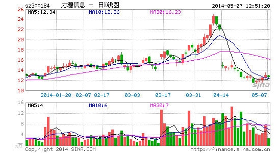 力源信息 扩张提升规模digikey起航 股票 股市 个股 新浪财经 新浪网
