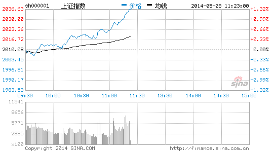传正式牌照将发放 网络彩票概念股狂欢|大盘|股