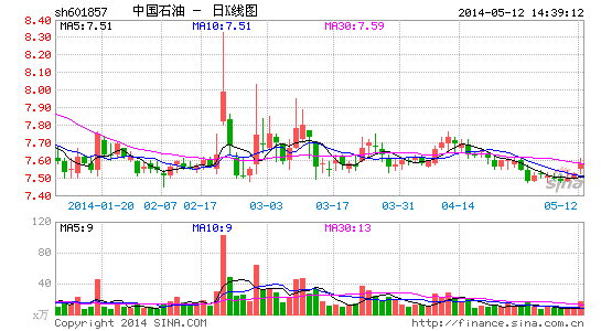 中石油将公开转让东部管道公司100%股权|中石