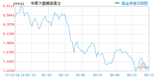 媒体称明星基金华夏大盘被查 王亚伟曾执掌多