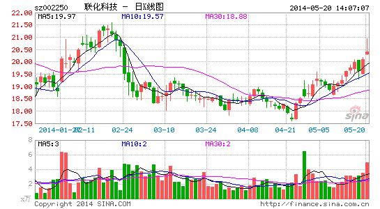 联化科技:成长逻辑继续 二次腾飞在即 - 常胜网