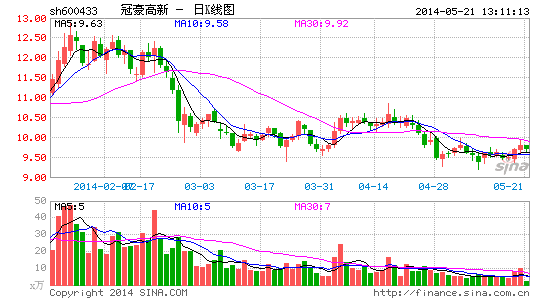 冠豪高新炒作路线:林广茂坚守高地机构出逃