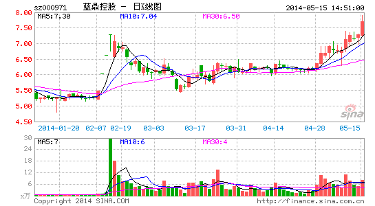 蓝鼎控股控股股东蓝鼎实业将被转让 实控人变