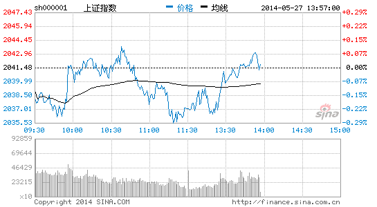 西藏板块涨2.5% 西藏天路涨超5%|大盘|股市|股