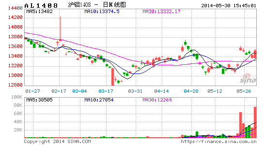 瑞达期货 月报 出口禁令影响沪铝低洼效应 沪铝 瑞达 月报 新浪财经 新浪网