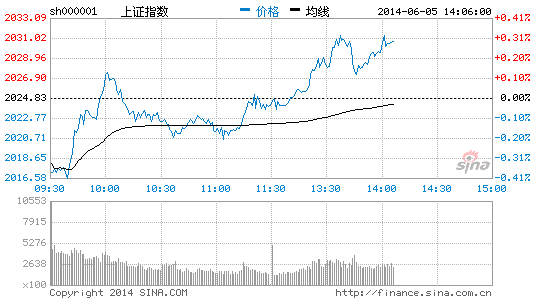 网络游戏概念大幅走高 中青宝涨逾9%|大盘|股