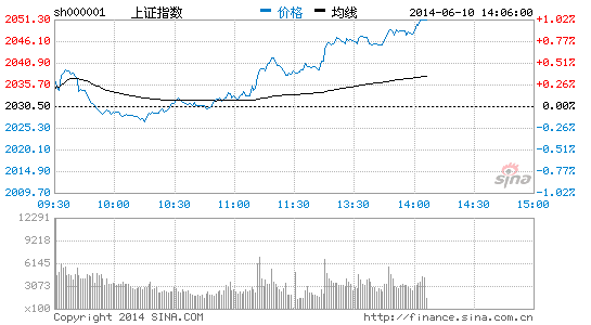 智能交通概念飙升 中海科技涨停-股票 - 