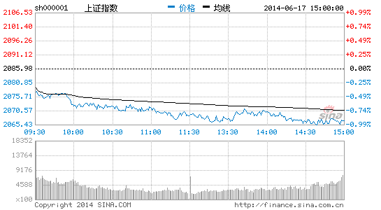 沪深两市141只个股破净 5只中报预喜股遭错杀
