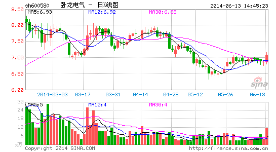 避免股权被稀释 广日股份卧龙电气推另类激励