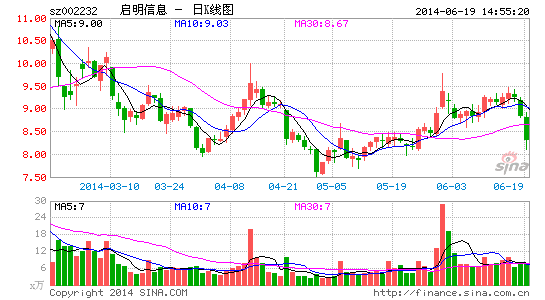 启明信息牵手科大讯飞开展车载终端语音新业务