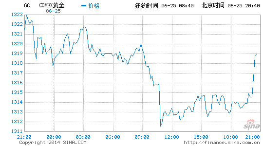 gdp修正_美元反弹修正,关注美国GDP修正值(2)