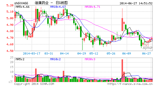 蓝光地产借壳迪康药业整体上市长跑6年仍存3