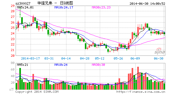 光线华谊主业下滑外遇强敌 齐增发募资博大制