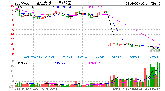 蓝色光标:公司继续内生与外延双轮增长|股票|股