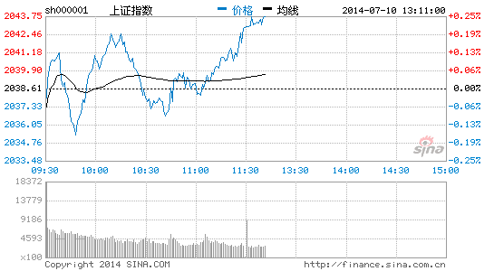 快讯:有色金属表现强劲 宁波韵升涨停|有色金属