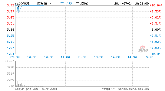 民营银行概念股强势 顺发恒业等涨停|大盘|股市