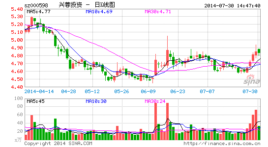 兴蓉投资斥资2.5亿加码水务主业|财经|经济|证券