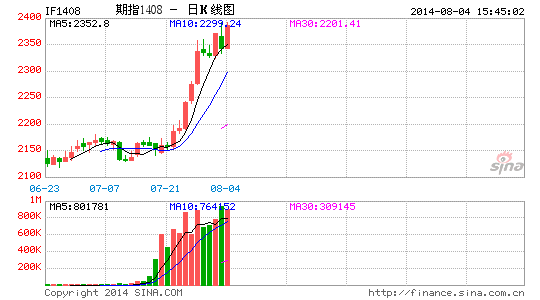 国联期货:宏观经济回继续暖沪港通提振股市|国