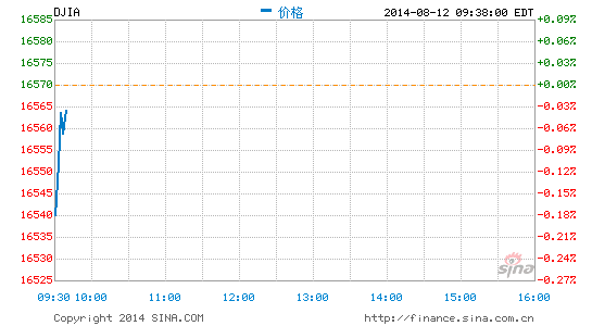 道指期货实时行情