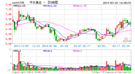 中水渔业获注24亿远洋渔业资产 复星系包揽募
