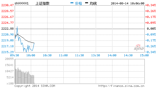 节能环保产业并购时代来临 概念股走势强劲|大