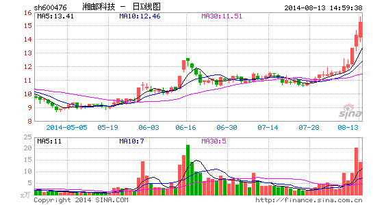 湘邮科技公告证实邮政集团正筹划内部体制调整