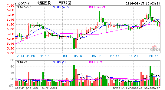 大连控股转型隐现富士康 景良教育高估价借壳