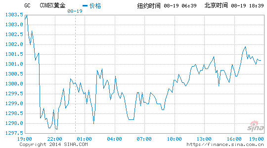 朱汕:地域风险暂缓 黄金身陷迷雾