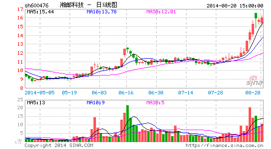 中邮资产接棒湘邮科技 邮政系统资本运作预期