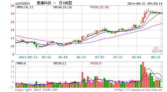 分布式光伏重大扶持政策月内出台 发展全面提