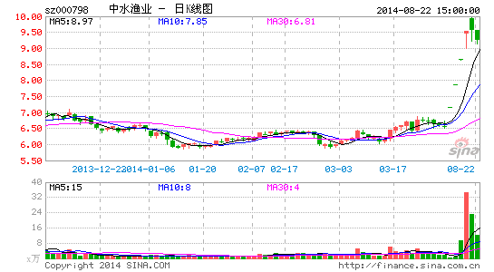 中水渔业:重组使核心优势进一步增强 | 百瑞财经