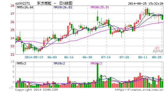 东方雨虹:走在快速成长的路上|股票|股市|个股