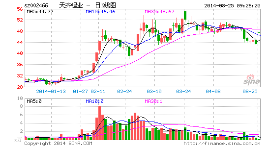 天齐锂业拟7.56亿收购银河锂业国际100%股权