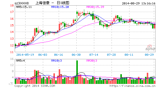 乫:ϺѺǩ2.4ڹͬ