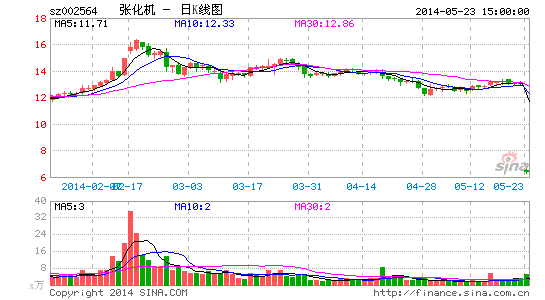 �Ż�������ı��ת���չ�������ع�˾�ʲ�