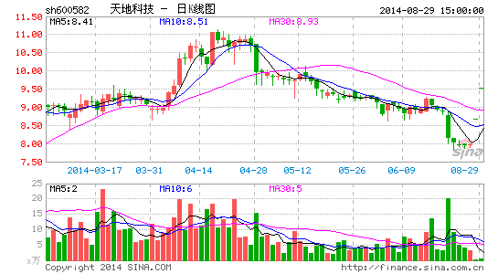 天地科技加码煤炭安全环保|经济|投资|行业
