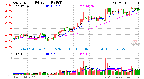 中牧股份口蹄疫疫苗产品获农业部批准|中牧股