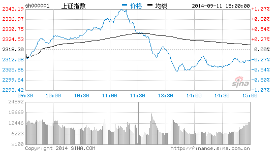 广发证券收评:上攻不畅多空分歧加大 - 股票 - 财
